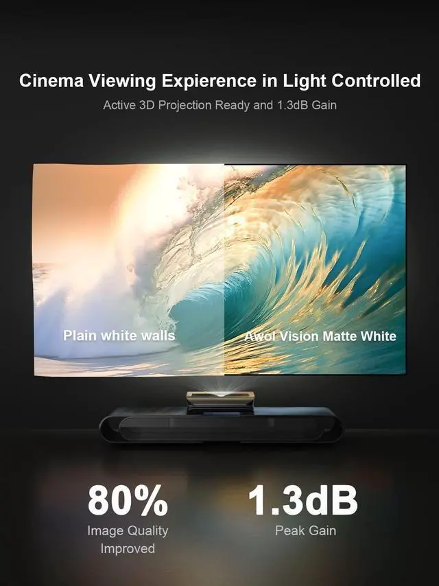 Alt view image 2 of 7 - AWOL VISION 135-inch Projector Screen Fixed Frame, 1.3 dB Peak Gain, The Perfect Combo with LTV-2500, 80% Picture Quality Improved, 4K / 8K Ultra HD, Active 3D Wall Mount Projector Screen, MW-135