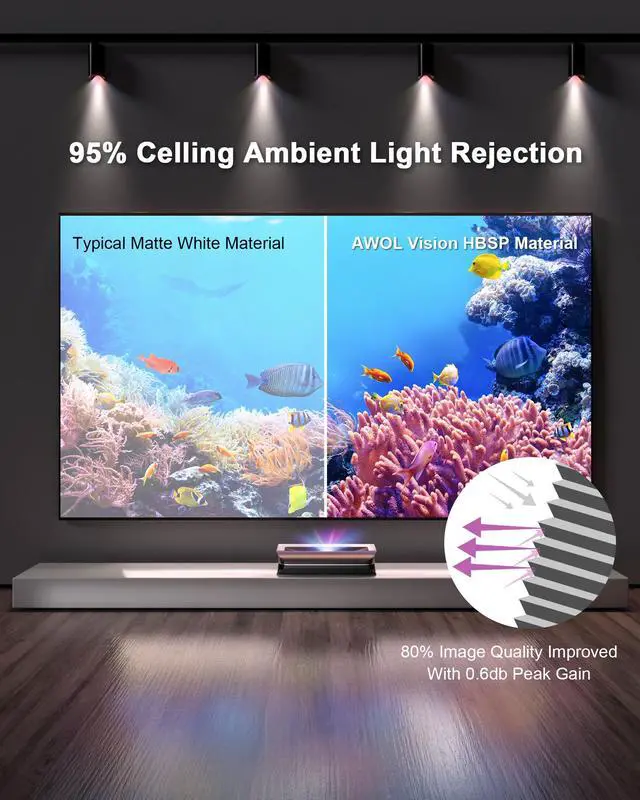 Alt view image 10 of 14 - AWOL Vision Ambient Light Rejecting Projector Screen for Ultra Short Throw