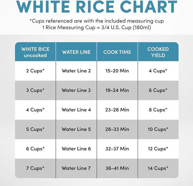 Alt view image 7 of 7 - Aroma Housewares NutriWare 14-Cup (Cooked) Digital Rice Cooker and Food Steamer, White