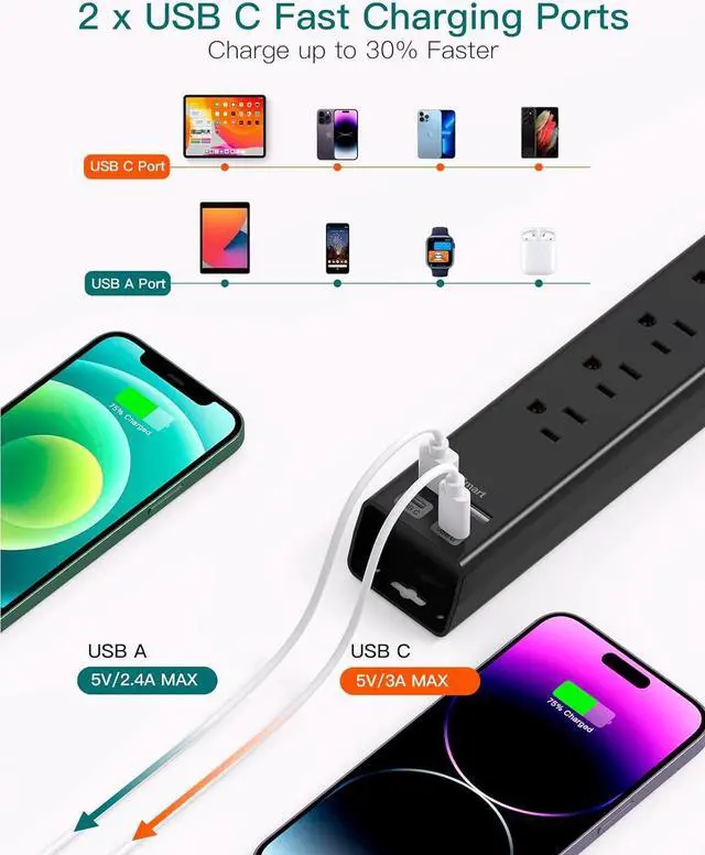 Alt view image 4 of 7 - Extension Cord with Multiple Outlets 10 Ft - Power Strips with Surge Protection, Flat Plug with 6 AC Outlets 4 USB (2 USB-C Ports), Wall Mount Outlet Extender for Home Office Dorm Room Essentials