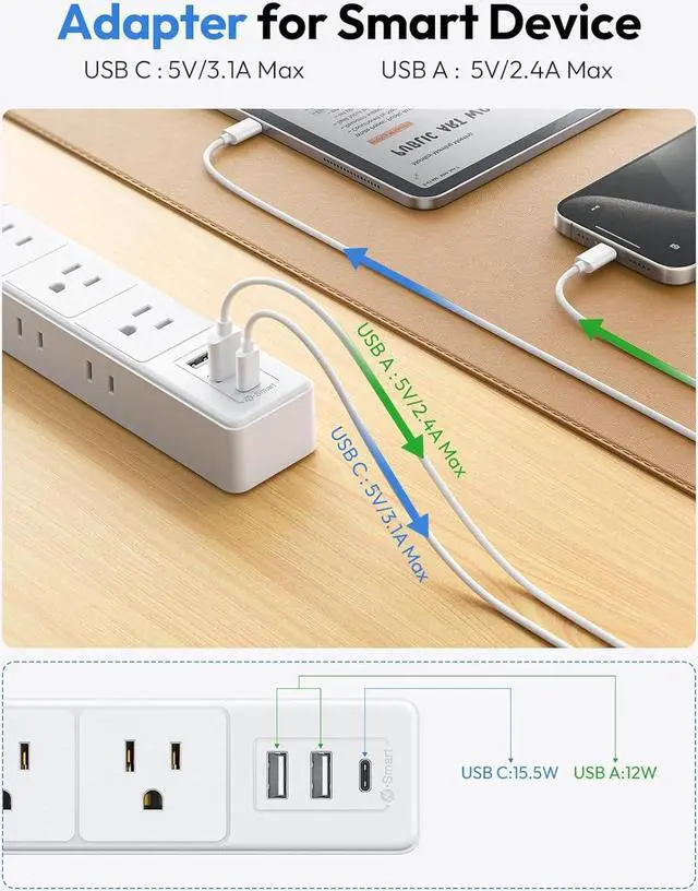 Alt view image 6 of 7 - NTONPOWER Flat Extension Cord 15 ft, 1080J Surge Protector with Long Cord, 1625W Overload Protection, 6 Widely Outlets and 3 USB Ports(1 USB C), Ultra Thin Flat Plug Extension Cord for Home, Dorm Room