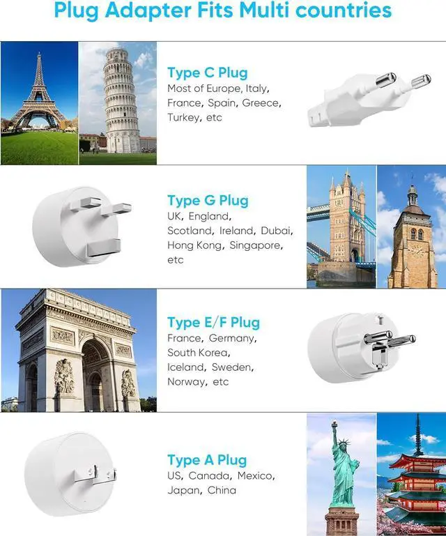 Alt view image 3 of 7 - European Travel Plug Adapter, EU/UK/US Travel Adapter Power Strip, 6 AC Outlets, 20W USB C Power Delivery, 3ft Wrapped Around Extension Cord, Compact for Travel