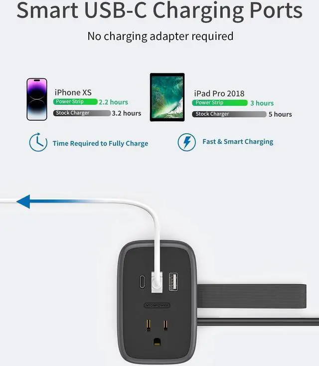 Alt view image 5 of 7 - Travel Power Strip with USB C Port, NTONPOWER Small Power Strip with Flat Plug,Multi Plug Travel Extension Cord Portable Power Strip with 2 Outlets 3 USB (1 USB C), for Cruise Travel Home Essentials
