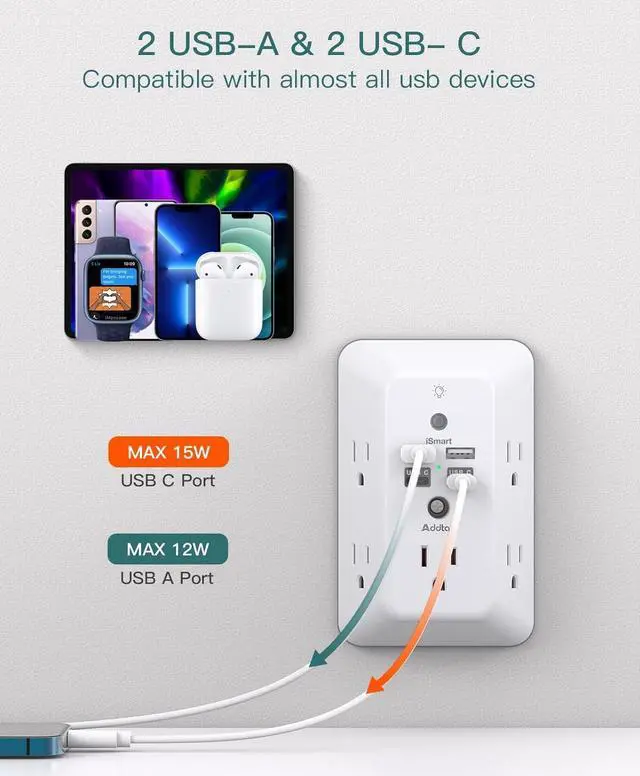 Alt view image 4 of 7 - Surge Protector, Outlet Extender with Night Light, Addtam 5-Outlet Splitter and 4 USB Ports(2 USB C), USB Wall Charger Power Strip, Multi Plug Outlet for Home, Office, School, ETL Listed
