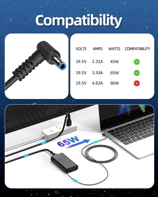 Alt view image 3 of 7 - 65W Charger for HP Envy X360, HP Spectre X360, HP EliteBook, HP Probook X360, HP Pavilion, HP Stream X360 Blue Tip Laptop Computer Smart Power Adapter