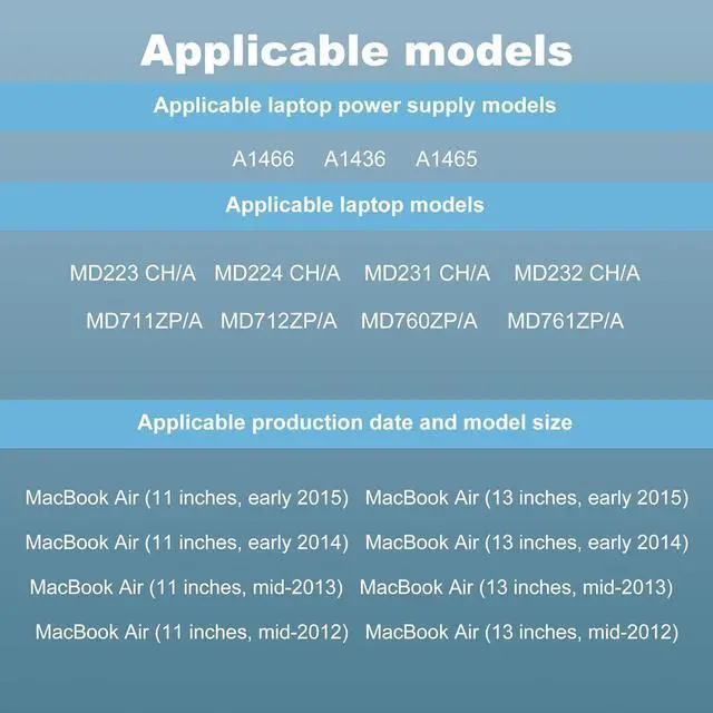 Alt view image 4 of 7 - 45W Charger Compatible for A1436 A1466 A1465 Mac Book Air - Fast T-Tip Power Adapter Compatible for Mac Book Air 11 13 inch Laptop Retina After Mid 2012