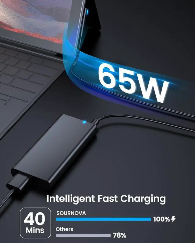 Alt view image 3 of 7 - Surface Pro Charger for Microsoft Surface Pro 9, 8, 7+, 7, 6, 5, 4, 3, X, 65W Windows Surface Laptop 5, 4, 3, 2, 1, Studio, Power Cord for Surface Book 2, 1, Power Supply Surface Go 3, 2, 1