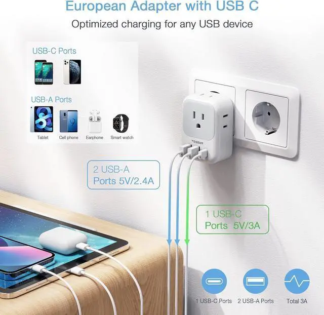 Alt view image 5 of 6 - European Travel Plug Adapter USB C International Plug Adapter with 4 AC Outlets and 3 USB Ports Type C Power Adaptor Charger for US to Most of Europe Iceland Spain Italy France Germany
