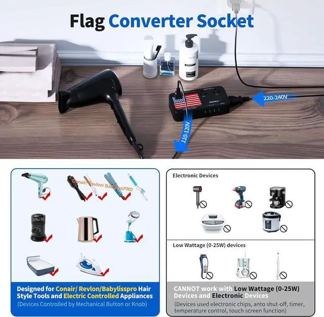 Alt view image 3 of 7 - 2200W Exclusive Voltage Converter and 10A Travel Adapter with 4-Port USB,Power Converter Step Down 220V to 110V for Hair Dryer/Straightener/Curling Iron,US/UK/EU Plug