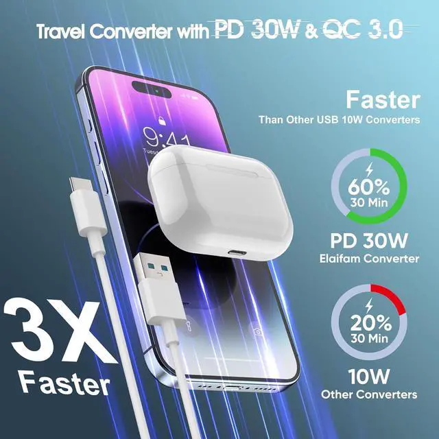 Alt view image 3 of 7 - Power Converter Adapter Combo 220v to 110v, Universal Travel Adapter with 3 AC Outlets + 2 QC3.0 + 1 PD30W + LCD Display, 250W Voltage Converter for EU/UK/AU/Italy/Asia/South Africa