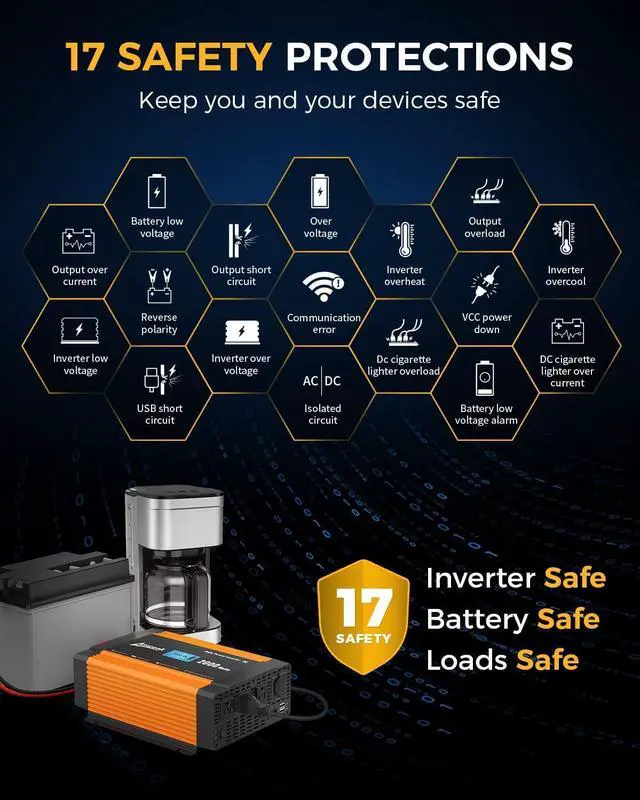 Alt view image 2 of 7 - Ampeak 2000W Power Inverter 6.2A Dual USB Ports 3AC Outlets Stable Voltage Output Inverter DC 12V to AC 120V 17 Protections for Truck, Hurricane, Rv