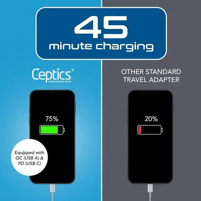 Alt view image 7 of 7 - Ceptics US to India Plug Adapter, Type D Plug Adapter QC 3.0 & PD, Safe Dual USB & USB-C 18W, India Plug Adapter Fast Charging - Powerful 2 USA Sockets - Use in Pakistan Nepal Sri Lanka - AP-10