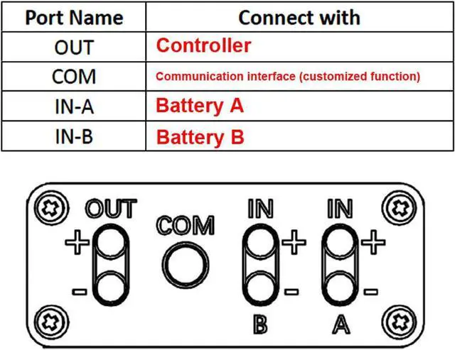Alt view image 7 of 7 - Dual Battery Connector, 20V-72V 40A Electric Bike, Double Battery Discharge Converter Adapter Batter Capacity in Parallel Equalization Module (40A)