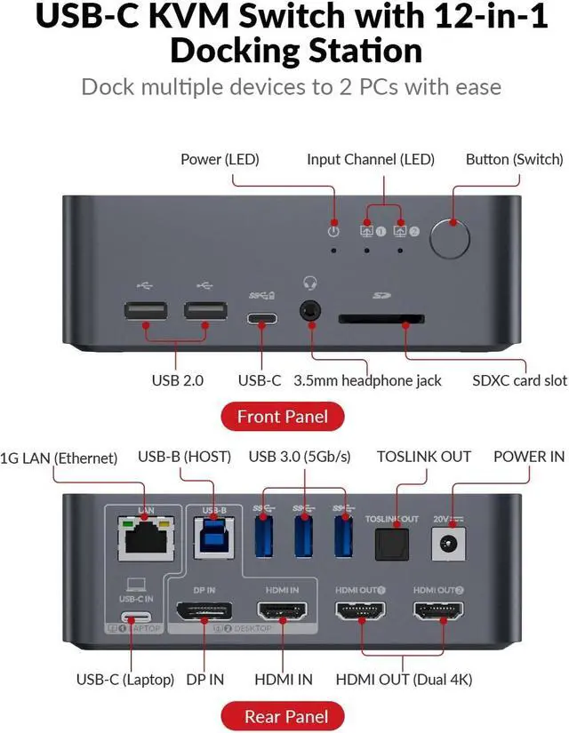 Alt view image 2 of 7 - AV Access Docking Station Dual Monitor, KVM Switch 2 Monitors 2 Computers (Laptop & Desktop), USB-C Charge & Ethernet for Laptop, EDID, 4K@60Hz Dual HDMI Output, 120W Power Adapter, 5xUSB, Audio, SD