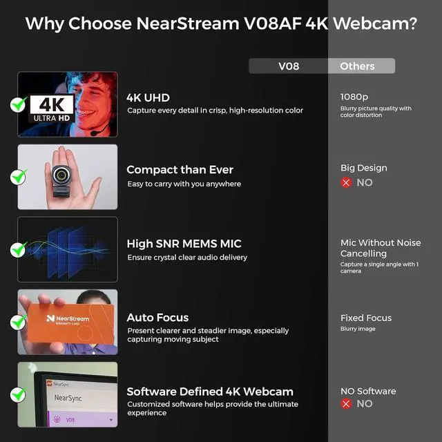 Alt view image 2 of 7 - 4K Webcam for PC, HDR 1080P 60FPS Streaming Webcam with Noise Canceling Mic, Software Control, 45°-95°Adjustable FOV, Auto Focus, AI Framing, Works with Google Meet/Zoom/Skype (V08AF)