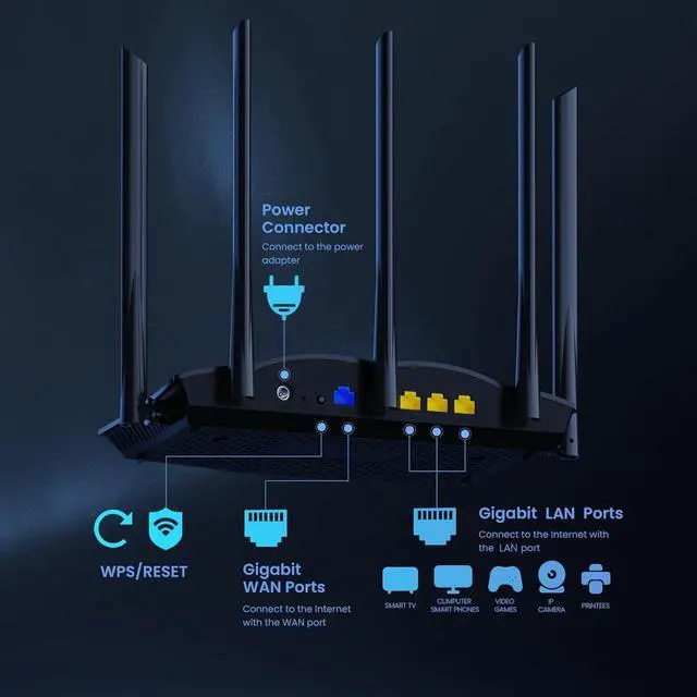 Alt view image 5 of 7 - Tenda WiFi 6 Gaming Router, AX3000 Dual Band Gigabit Wireless Router for Home, Long Range Coverage with 5 * 6dBi High-Gain Antennas, High Speed Router with 4 Gigabit Ports, Support WPA3, VPN(RX12Pro)