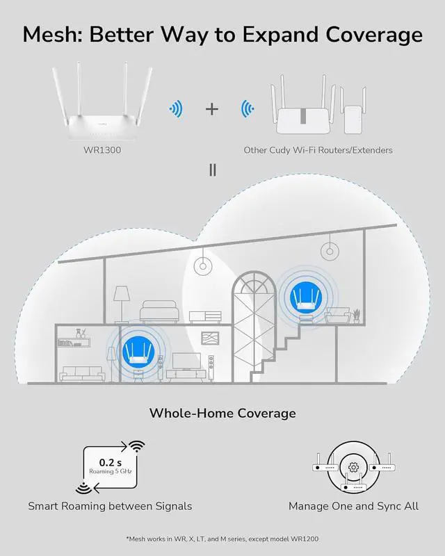 Alt view image 7 of 7 - Cudy AC1200 Gigabit WiFi Router(WR1300), Dual Band MU-MIMO Wireless Internet Router, 4 x Antennas, VPN, Guest WiFi and AP Mode, Long Range Coverage