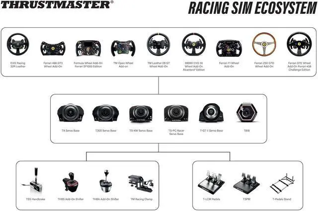 Alt view image 3 of 3 - Thrustmaster F1 Racing Wheel Add On (Compatible with XBOX Series X/S, One, PS5, PS4, PC)
