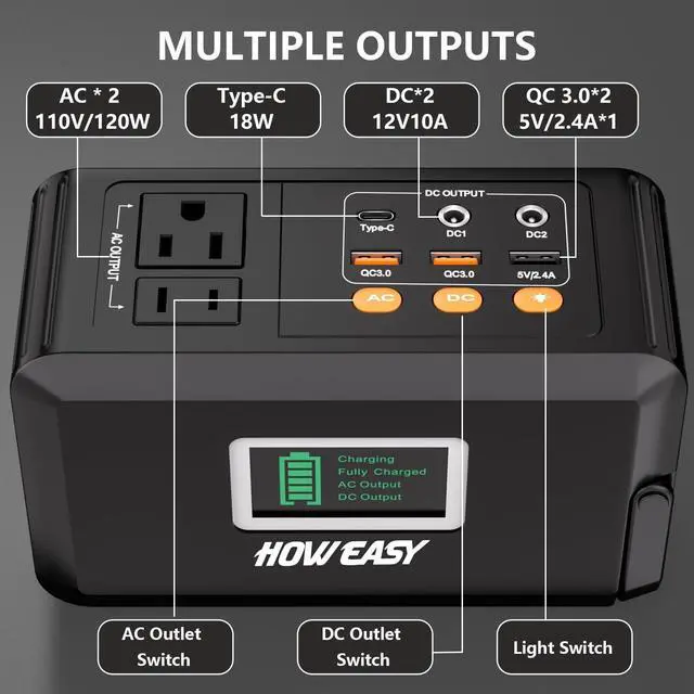 Alt view image 3 of 6 - HOWEASY 120W Portable Power Bank, 24000mAh Portable Laptop Charger Battery Backup with 2 110V AC Outlets/ 3 DC Ports/2 USB QC3.0/LED Light for CPAP Outdoor Camping Travel Home Hurricane Emergency