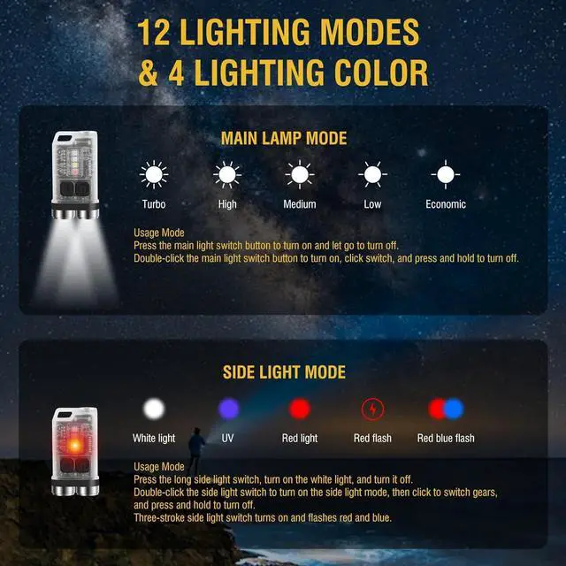 Alt view image 6 of 7 - BORUIT V3 Mini Powerful Keychain Flashlights with Red UV Blue Light,High Lumens 900LM USB-C Rechargeable Small Pocket EDC LED Flash Light-12 Modes,IP65 Waterproof,Tail Magnet