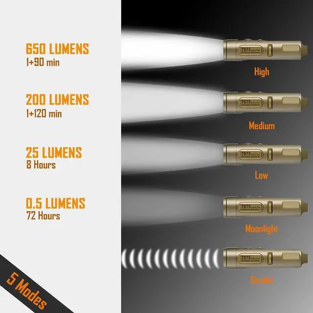 Alt view image 6 of 7 - RovyVon Aurora A3 Pro G4 USB-C 7000K Keychain Flashlight, 650 High Lumen Super Bright with EDC Mini Size,Scratch Resistant Little Tiny Gadgets,5 Mode,Type-C Rechargeable, for Pocket Outdoor