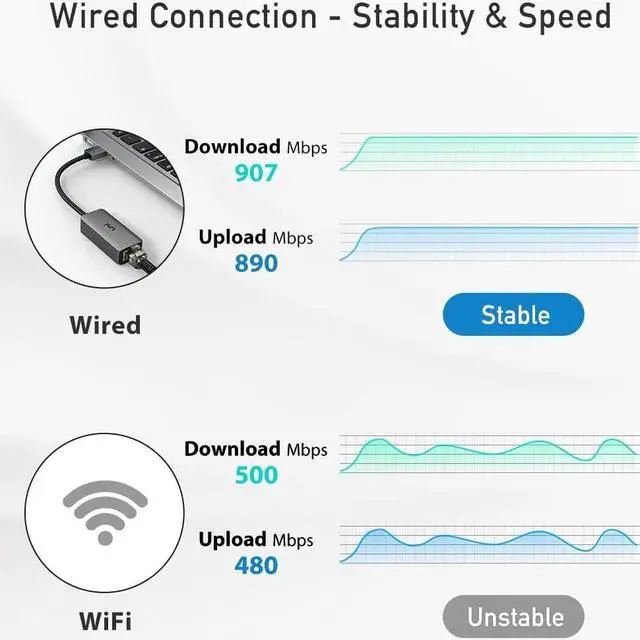 Alt view image 2 of 7 - uni USB to Ethernet Adapter, Driver Free USB 3.0 to Gigabit Ethernet LAN Network Adapter, 100/1000 Mbps RJ45 Internet Adapter Compatible with Laptop, MacBook, Surface, PC with Windows, XP, Mac/Linux