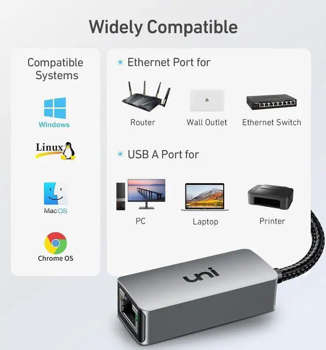 Alt view image 7 of 7 - uni USB to Ethernet Adapter, Driver Free USB 3.0 to Gigabit Ethernet LAN Network Adapter, 100/1000 Mbps RJ45 Internet Adapter Compatible with Laptop, MacBook, Surface, PC with Windows, XP, Mac/Linux