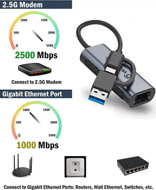 Alt view image 3 of 7 - Wavlink USB C to Ethernet Adapter 2.5 Gbps, 2-in-1 USB to 2.5G Ethernet Adapter, USB-C to RJ45 Network Converter (Thunderbolt 4/3 Compatible), Aluminum Case for Windows, Mac OS, iPad OS and More.