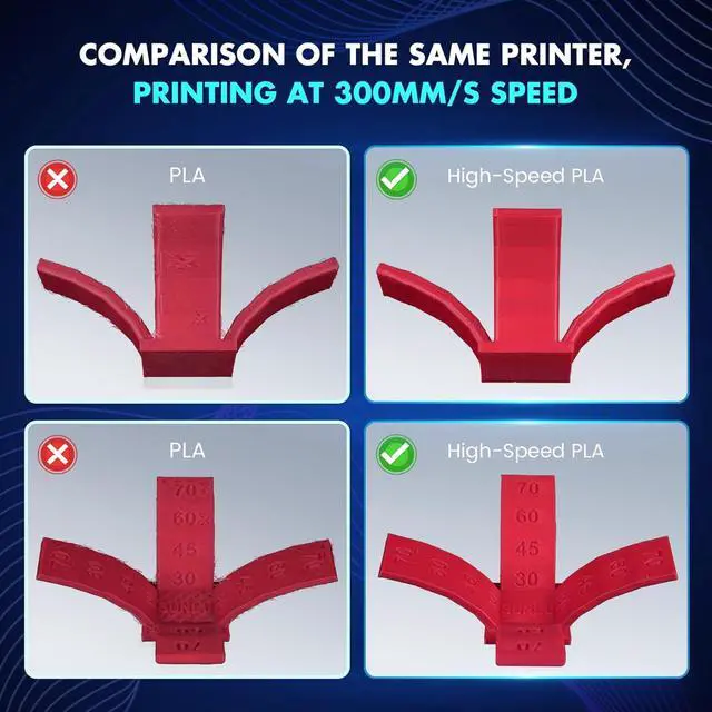 Alt view image 4 of 7 - SUNLU High Speed PLA Filament 1.75mm, 30mm/s - 600mm/s Print Range, High Flow Speedy 3D Printer PLA Filament, Designed for Fast Printing, Neatly Wound, Dimensional Accuracy +/- 0.02mm, 1KG Black
