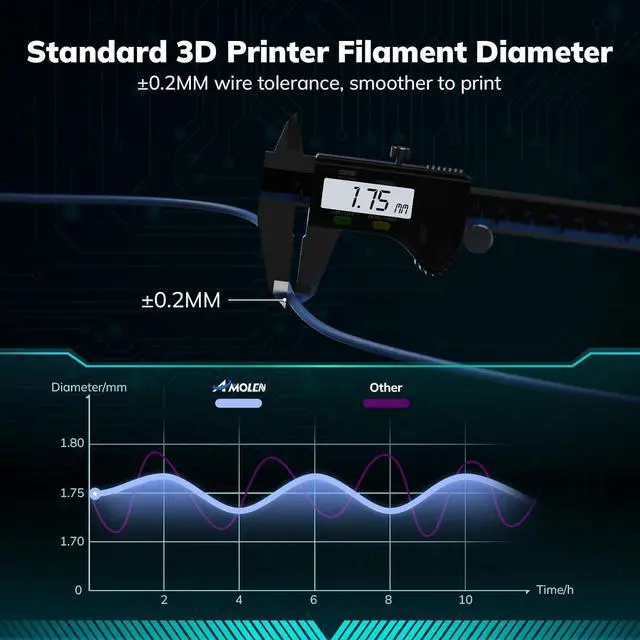 Alt view image 5 of 7 - AMOLEN Carbon Fiber PLA Filament 1.75mm, Lightweight & High-Strength PLA-CF Filament, Dimensional Accuracy ± 0.02mm, 1kg(2.2lbs) Spool for 3D Printers (Black)