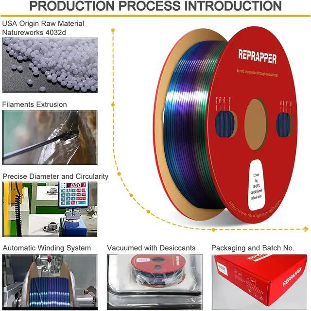 Alt view image 4 of 7 - RepRapper Universe Rainbow PLA Filament, Shiny Multicolor Silk PLA 1.75 mm Filament (+-0.03 mm), Sparkle Fast Change Multi-color1 kg 3D Printer Filament for 3D Printer