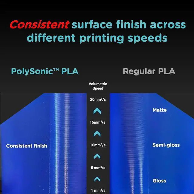 Alt view image 3 of 3 - Polymaker High Speed PLA Filament 1.75mm, Purple PolySonic PLA 3D Printer Filament 1kg - Stronger Fast Printing PLA Filament Compatible with Most Printers