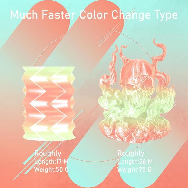 Alt view image 6 of 6 - TTYT3D 3D Printer Filament Silk Pink Color Change to Cyan Multi Colored PLA, 1.75mm 1Kg 2.2lbs 3D Printing Filament, Tidy Winding, Silk Shiny Color Transfer Multi Color PLA Pink to Cyan