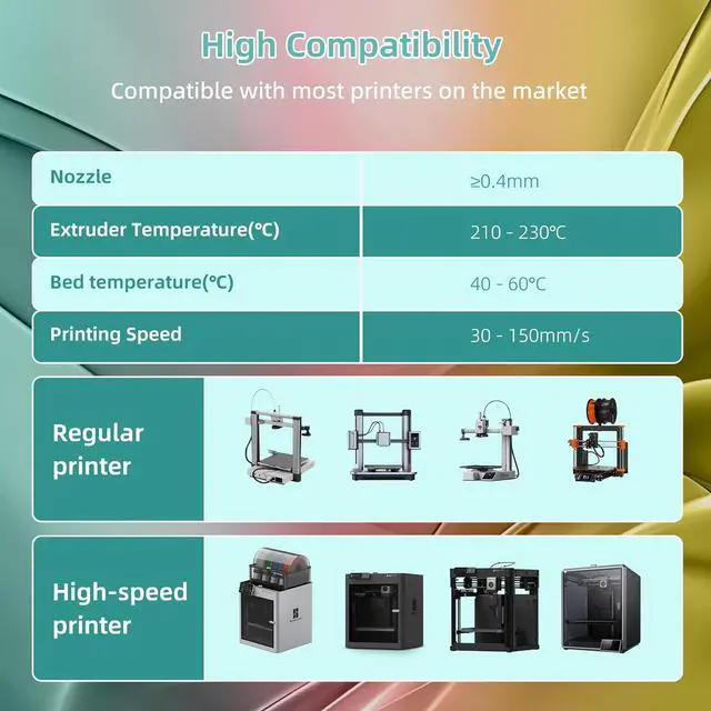 Alt view image 6 of 7 - Silk PLA 3D Printer Filament 1.75mm Silk Shiny Fast Gradient Color Change Rainbow Multicolor PLA Filament 1kg (2.2lbs) /Spool for FDM 3D Printers-Macaron
