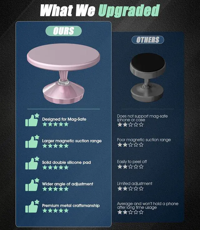 Alt view image 2 of 6 - Orzero Upgraded Gym Magnetic Phone Mount Holder, Dual Magnet with Strong Magnetic, Easily and Firmly Attaches to Metal Surface for Any Phones for Videos and Selfies (Rose Gold)