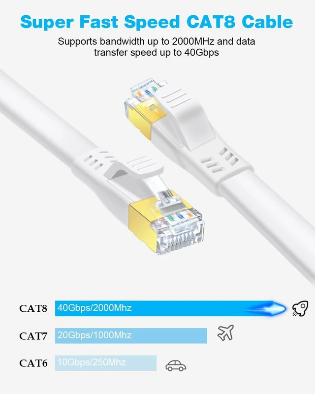 Alt view image 2 of 7 - DDMALL CAT 8 Ethernet Cable 100ft, High Speed 40Gbps 2000MHz Flat CAT8 Patch Cord, Gigabit Internet Network LAN Cable with Gold Plated RJ45 for Gaming, Modem, Router, X Box, PC (100ft White)