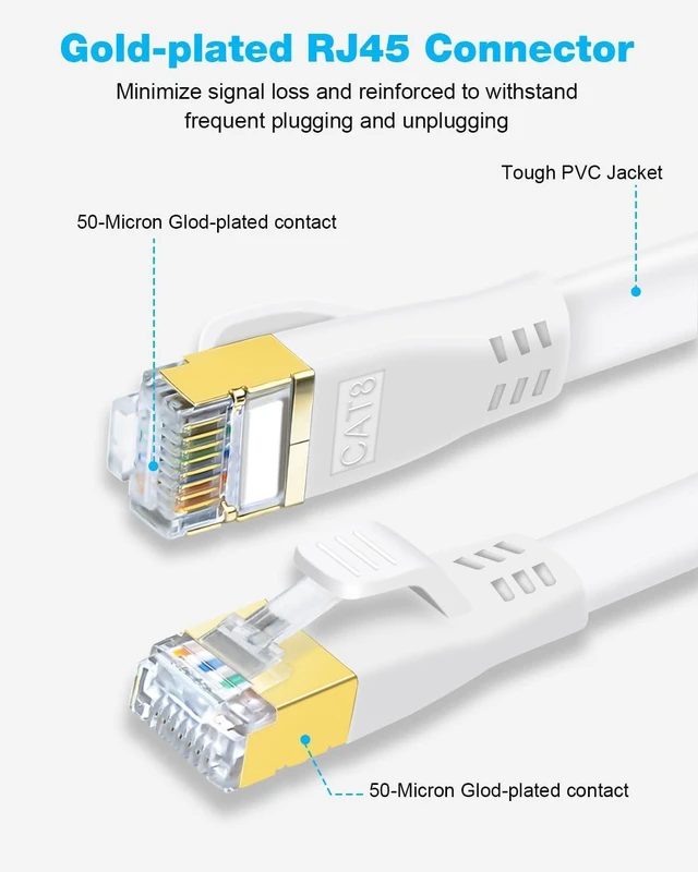 Alt view image 3 of 7 - DDMALL CAT 8 Ethernet Cable 100ft, High Speed 40Gbps 2000MHz Flat CAT8 Patch Cord, Gigabit Internet Network LAN Cable with Gold Plated RJ45 for Gaming, Modem, Router, X Box, PC (100ft White)