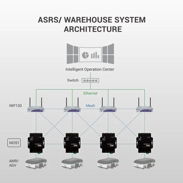 Alt view image 5 of 7 - NEXCOM NIO51 Industrial IoT Device | Modbus RTU to TCP with 2 KV Isolation Protection | AMR Controller | AGV Controller | Warehouse System | 20MB Buffer Data Protection | Wide-Temp -40~70