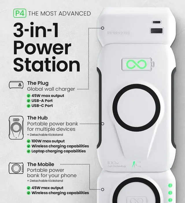 Alt view image 2 of 5 - InfinaCore Pandora Portable Power (P4) Global Wireless Charger USB-C Wall Charger Power Bank, USB Type C PowerDelivery External Battery Pack, Smartphone MacBook Laptop Travel Charger