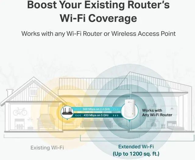 Alt view image 3 of 5 - TP-Link RE220 IEEE 802.11ac 750 Mbit/s Wireless Range Extender - 2.40 GHz, 5 GHz - 1 x Network (RJ-45) - Fast Ethernet - Wall Mountable