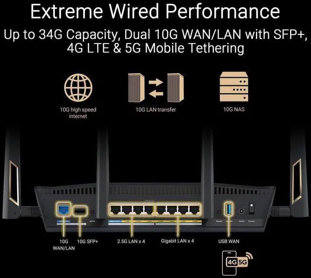 Alt view image 2 of 4 - ASUS RT-BE88U Dual-band WiFi 7 AiMesh Extendable Performance Router, 4K-QAM, MLO, Dual 10G ports, SFP+, Four 2.5G ports, Four 1G ports, 34G WAN/LAN capacity, Subscription-free network security