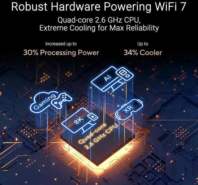 Alt view image 4 of 4 - ASUS RT-BE88U Dual-band WiFi 7 AiMesh Extendable Performance Router, 4K-QAM, MLO, Dual 10G ports, SFP+, Four 2.5G ports, Four 1G ports, 34G WAN/LAN capacity, Subscription-free network security