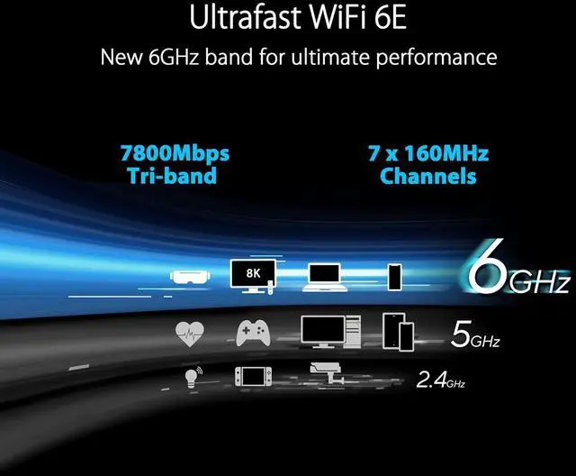 Alt view image 5 of 7 - ASUS RT-AXE7800 Tri-band WiFi 6E (802.11ax) Router, 6GHz Band, ASUS Safe Browsing, Upgraded Network Security, Instant Guard, Built-in VPN Features, Free Parental Controls, 2.5G Port, AiMesh Support