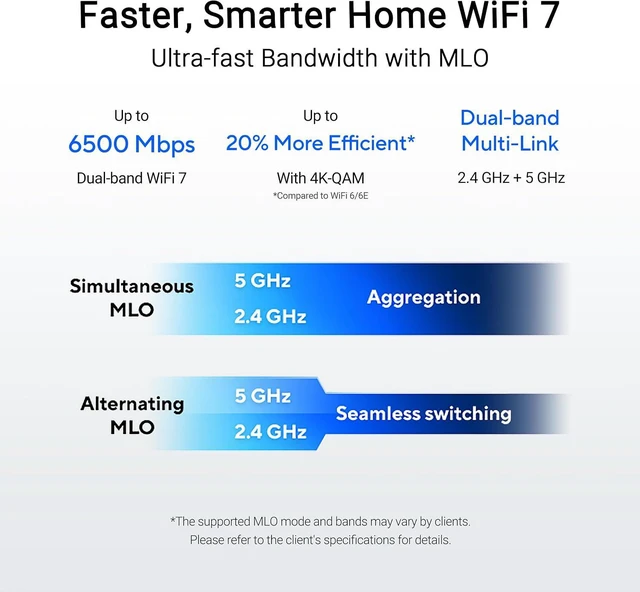 Alt view image 2 of 5 - ASUS RT-BE82U Dual-band WiFi 7 (802.11be) Smart AiMesh Extendable Router, 6500 Mbps, Five 2.5GbE ports, 4096-QAM, Up to 3 SSIDs for IoT Devices, TAA Compliant
