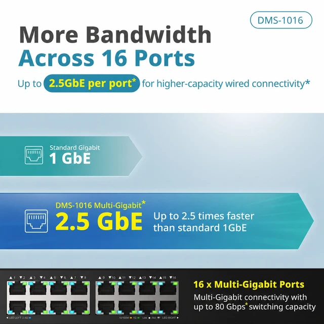 Alt view image 4 of 6 - D-Link 16-Port 2.5GbE Multi-Gigabit Unmanaged Ethernet Switch (DMS-1016), Follows NDAA/TAA