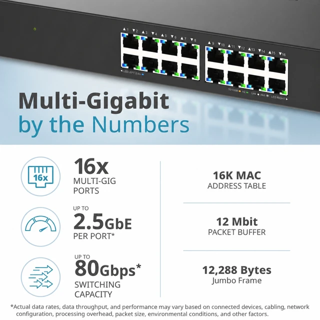 Alt view image 5 of 6 - D-Link 16-Port 2.5GbE Multi-Gigabit Unmanaged Ethernet Switch (DMS-1016), Follows NDAA/TAA