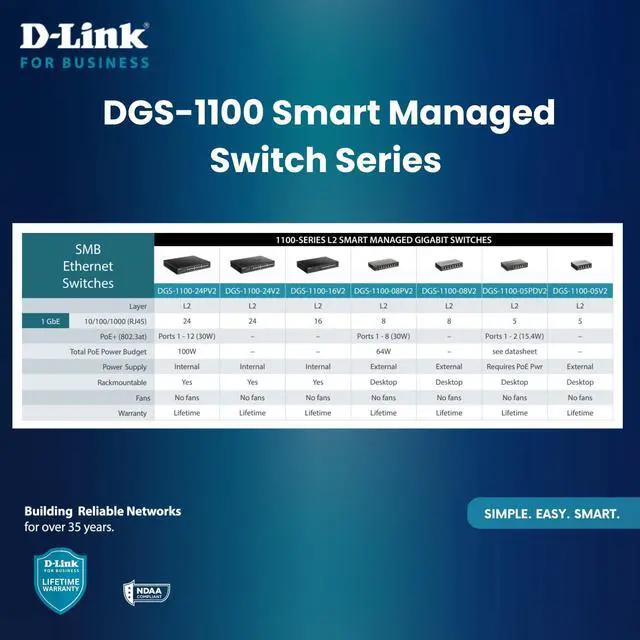 Alt view image 5 of 13 - D-Link 5-Port Gigabit Smart Managed Switch | Web Managed | Cable Diagnostics | Fanless | Compact Metal Desktop | NDAA Compliant - (DGS-1100-05V2)