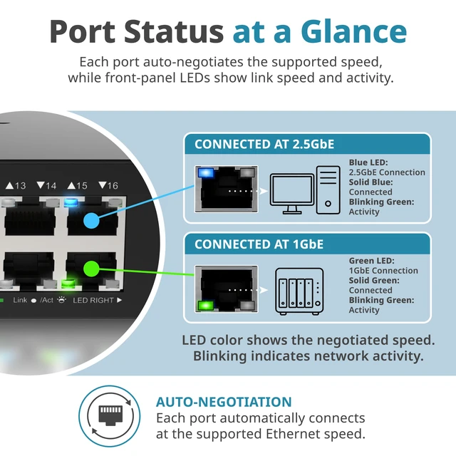 Alt view image 7 of 7 - D-Link 16-Port 2.5GbE Multi-Gigabit Unmanaged Ethernet Switch (DMS-1016), Follows NDAA/TAA