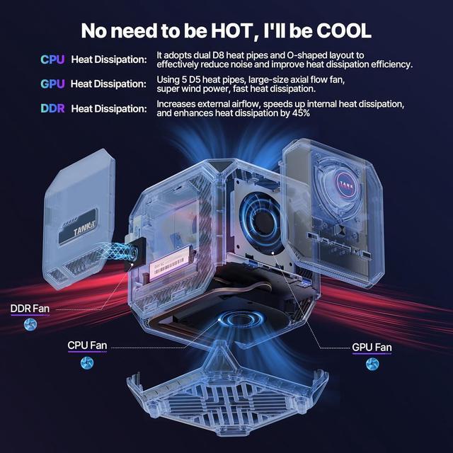 Alt view image 7 of 7 - ACEMAGIC Mini PC Intel Core i7-12700H (14C/20T, up to 4.7GHz), NVIDIA 3060M 32GB DDR5 1TB PCle 3.0 M.2 SSD, Mini Computer Game With Independent Graphics Card WiFi 6/2.5G LAN/BT5.2/8K Triple Display