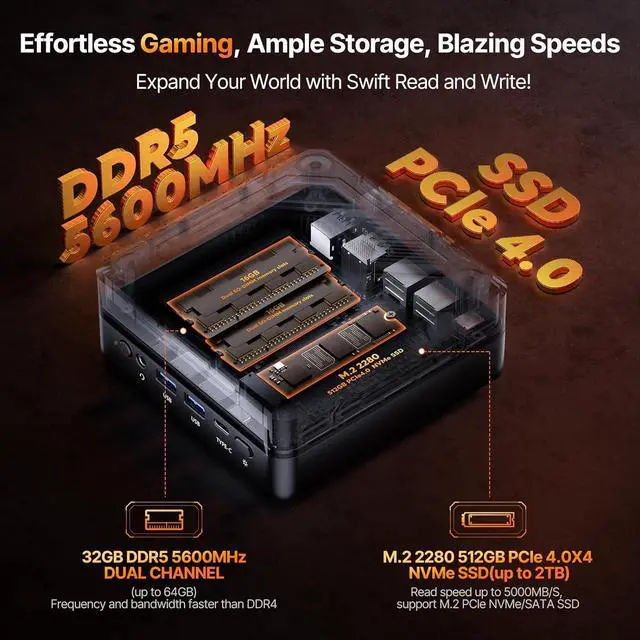 Alt view image 4 of 7 - ACEMAGIC Mini PC AM18 AMD Ryzen 7 7840HS (8C/16T, up to 5.1GHz), 32GB DDR5 512GB PCle 4.0 M.2 SSD, Mini Computer AMD Radeon 780M, USB4+HDMI+DP, WiFi 6/2.5G LAN/BT5.2/8K Triple Display Gaming/Office